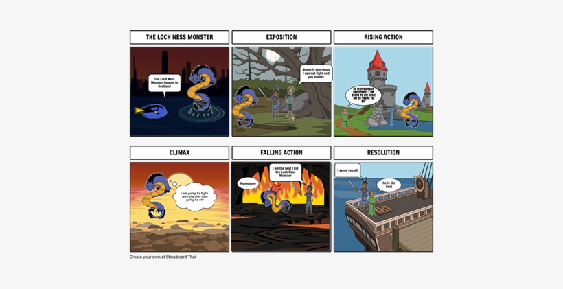 Loch Ness - Cartoon, transparent png