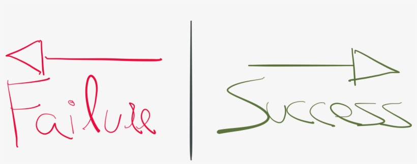Failure Vs Success - Calligraphy, transparent png