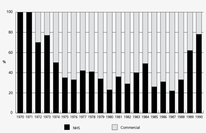 Percentage Of Total Factor Viii Concentrate Consumption - Plot, transparent png