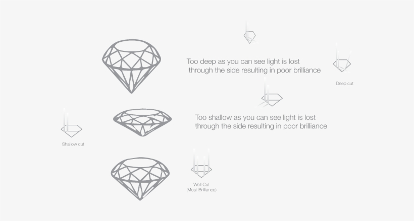 The Excellent Cut Sparkles More Than A Deep Cut As - Diagram, transparent png