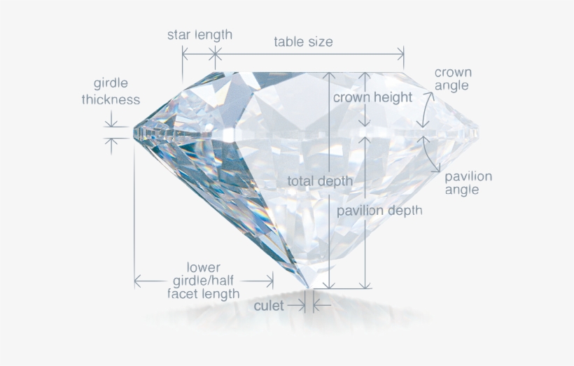 In A Diamond That Sparkles And Shows A Play Of Color - Parts Of A Diamonds, transparent png