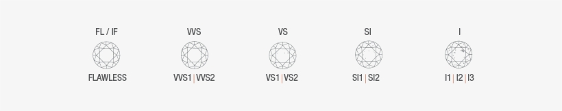 These Internal And External Markings Interfere With - Circle, transparent png