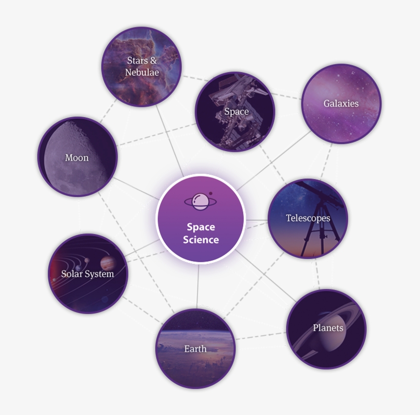 An Image From Kids Discover's Discovery Feature, Which, transparent png