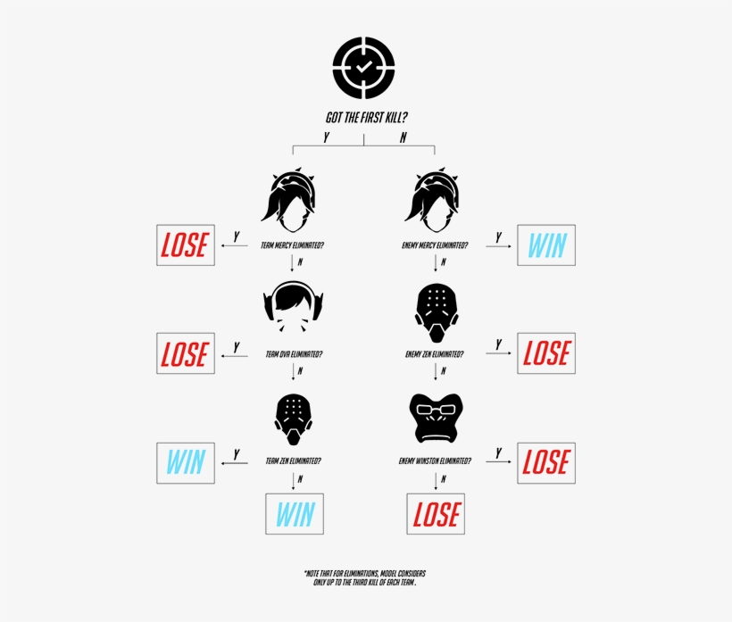 Running This Model Against A Hold-out Test Set, The, transparent png