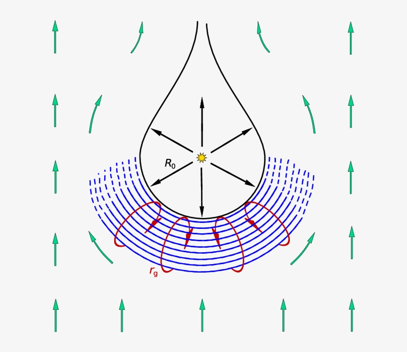 Schematic Representation Of A Star With Wind In A Jet, transparent png