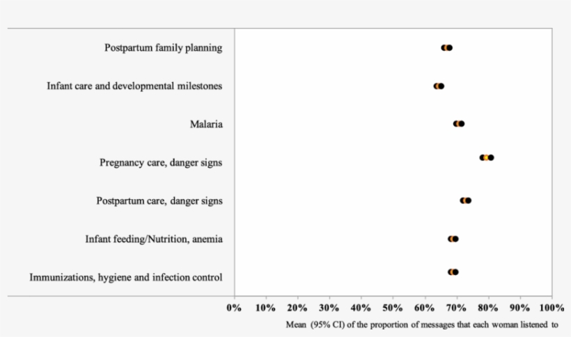 The Behavioral Performance Of Mobile Midwife Users, transparent png