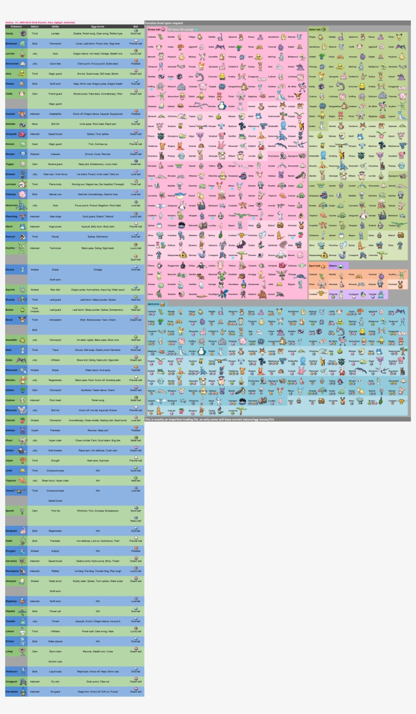 View Lists ,, transparent png
