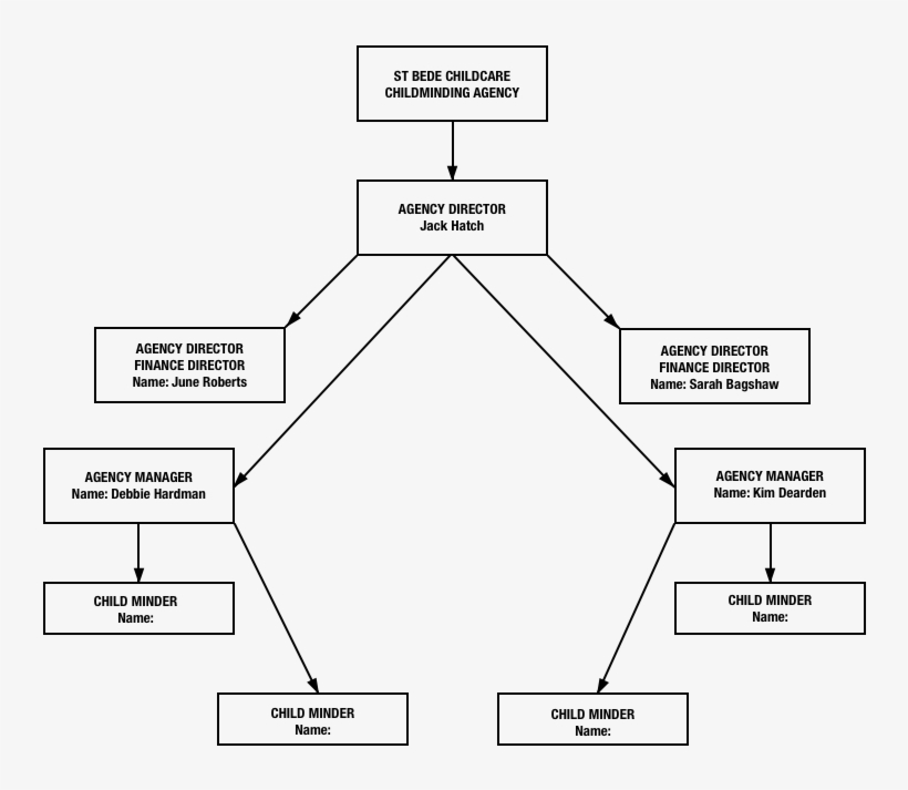 Childminder Agency Organisation Structure, transparent png