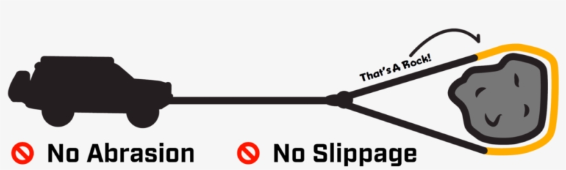 To Anchor To A Rock, Wrap The Deadman Around A Large, transparent png