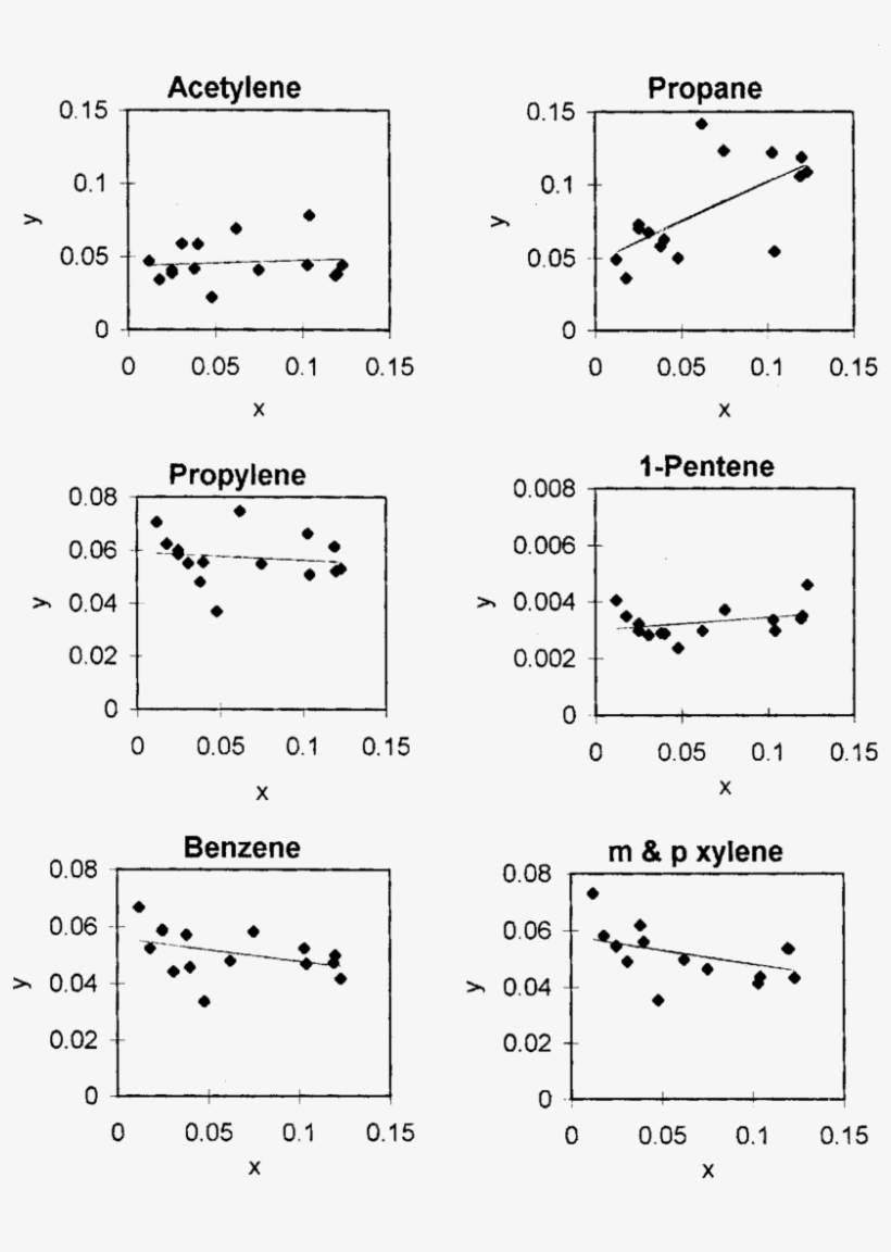 Mass Fractions For Selected Hc Species, transparent png