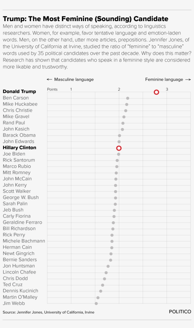 Trump Feminine Final 1png, transparent png