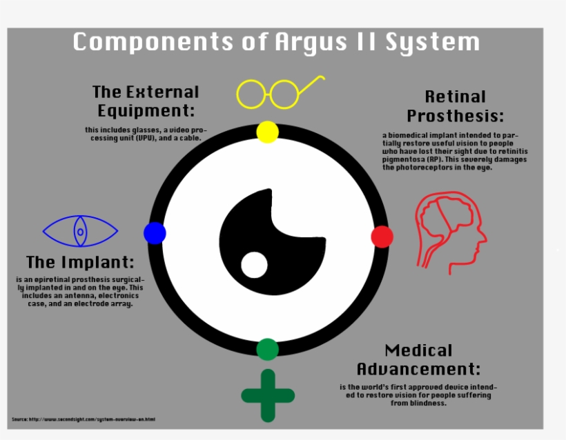 Greger Said One Reason The Design Works Is Because, transparent png