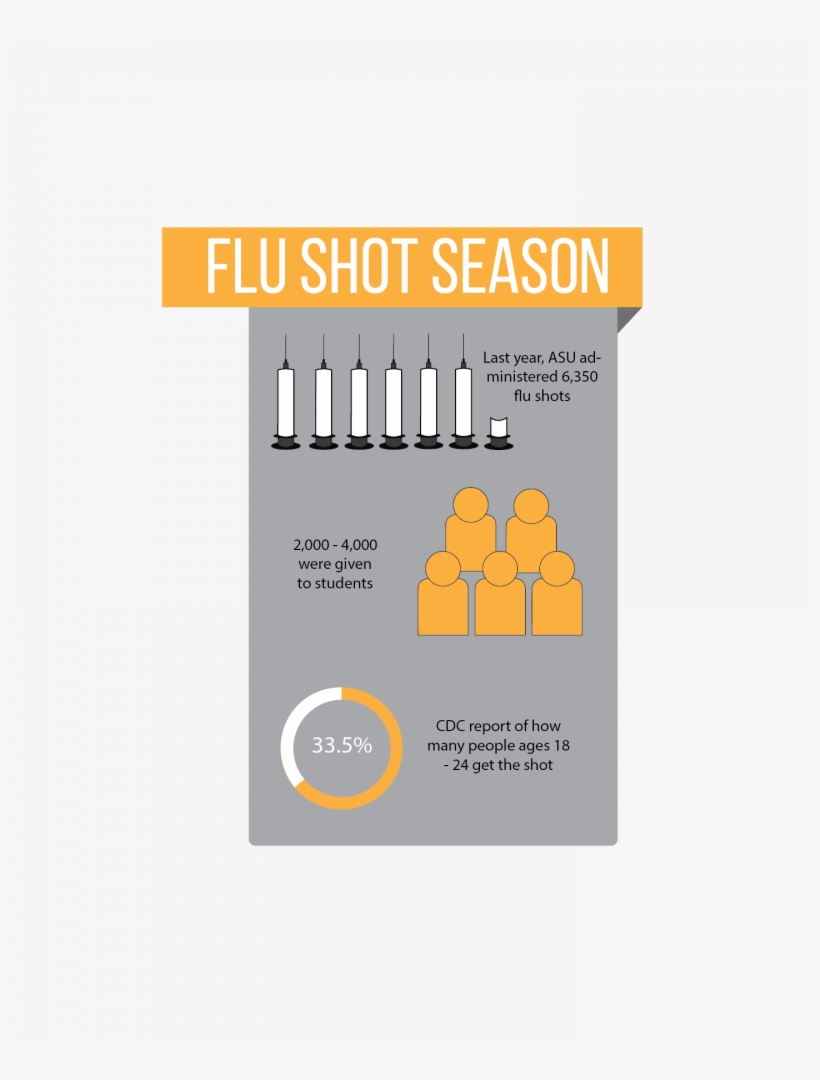 Millions Get The Flu Every Year, But Only A Fraction, transparent png