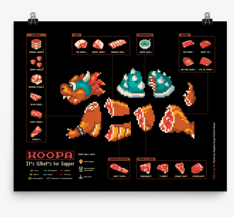 Koopa Butcher Diagram, transparent png
