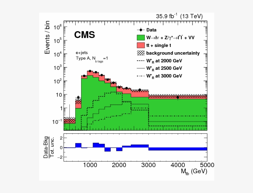 Show More Plots, transparent png