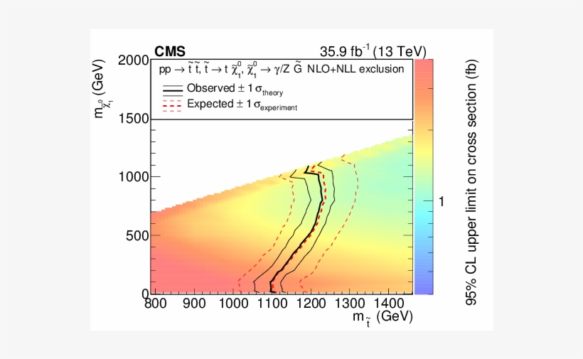 Search For Supersymmetry In Events With A Photon, Jets,, transparent png