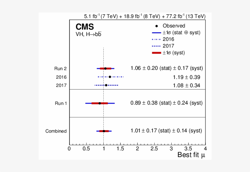 Show More Plots, transparent png