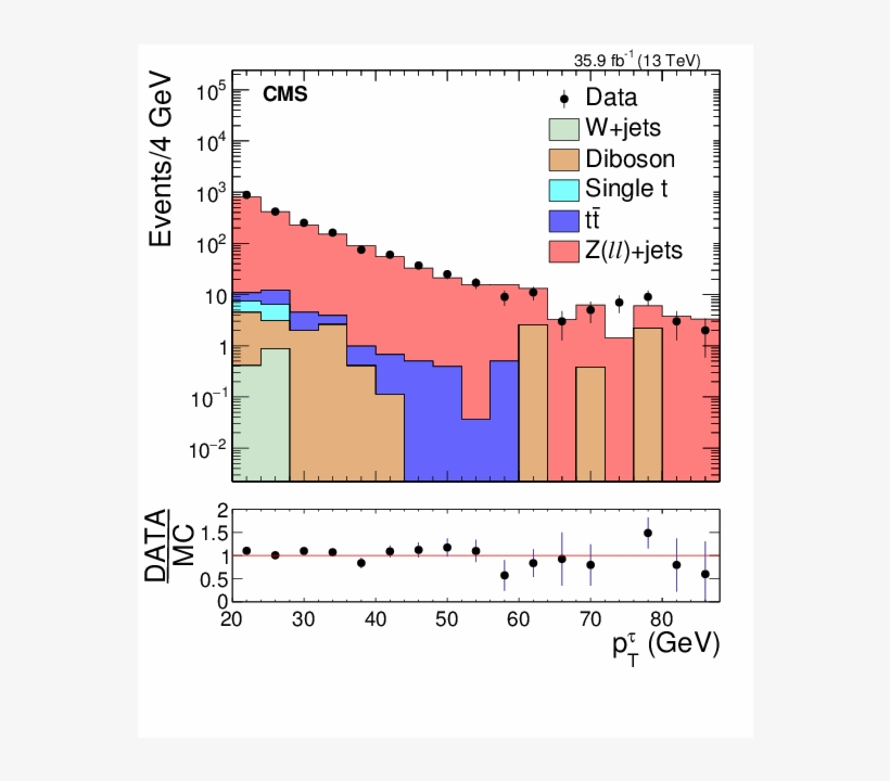 Show More Plots, transparent png
