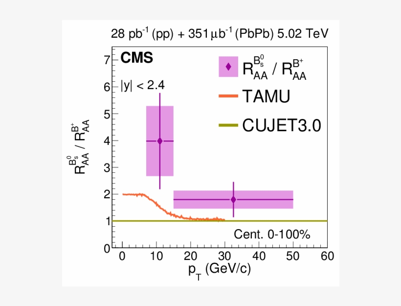 Show More Plots, transparent png