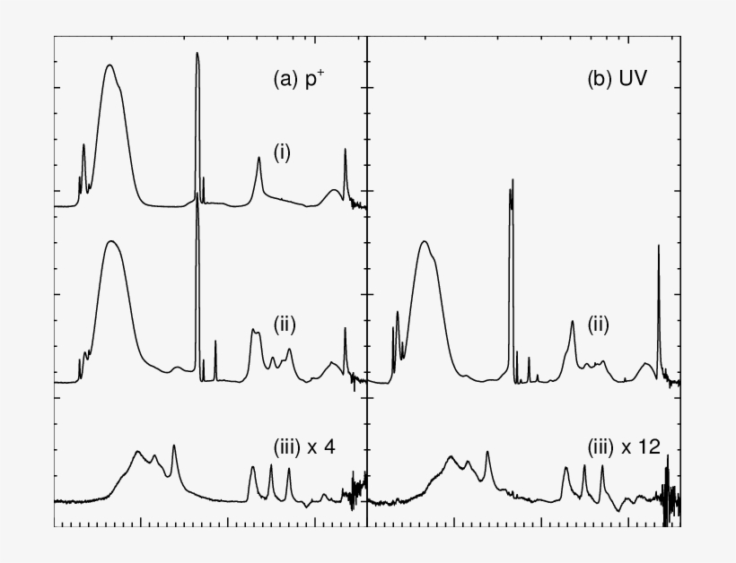 Spectra Of An H2o, transparent png