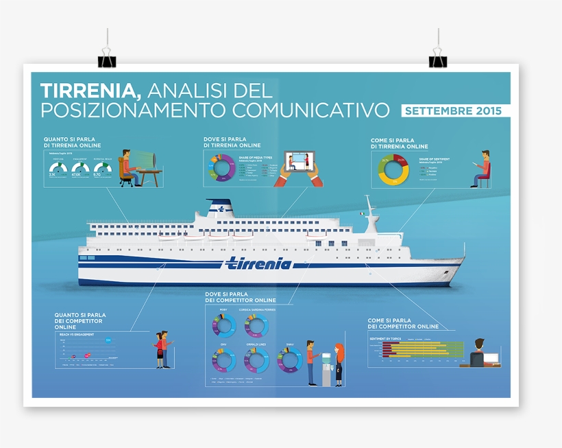 Infografica Poster, transparent png