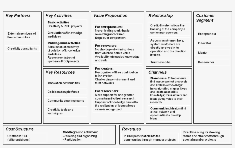 Figure 1 Presents This Economic Model, Which Will Be, transparent png