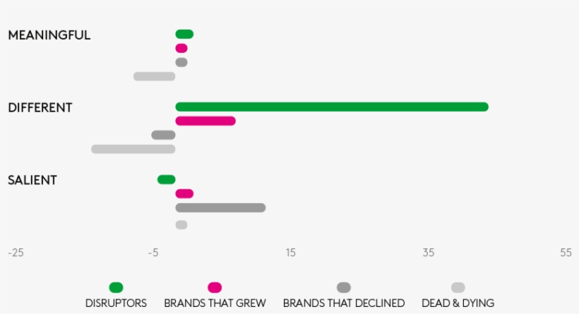 Simply Changing The Way A Brand Communicates With Potential, transparent png