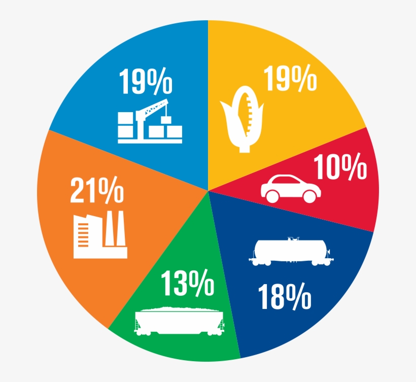 2017 Freight Revenue, transparent png