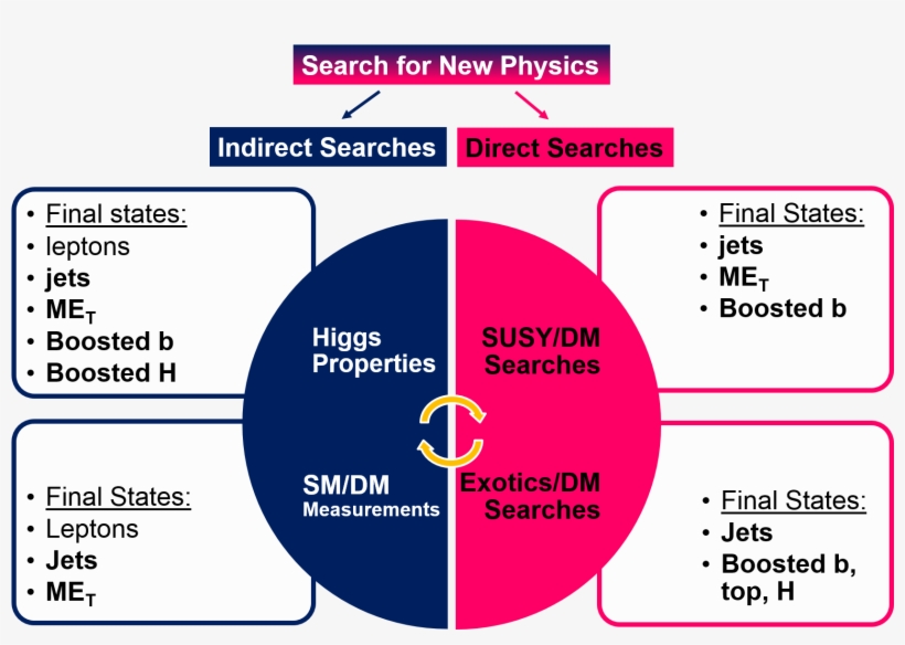 Our Research Activities, transparent png