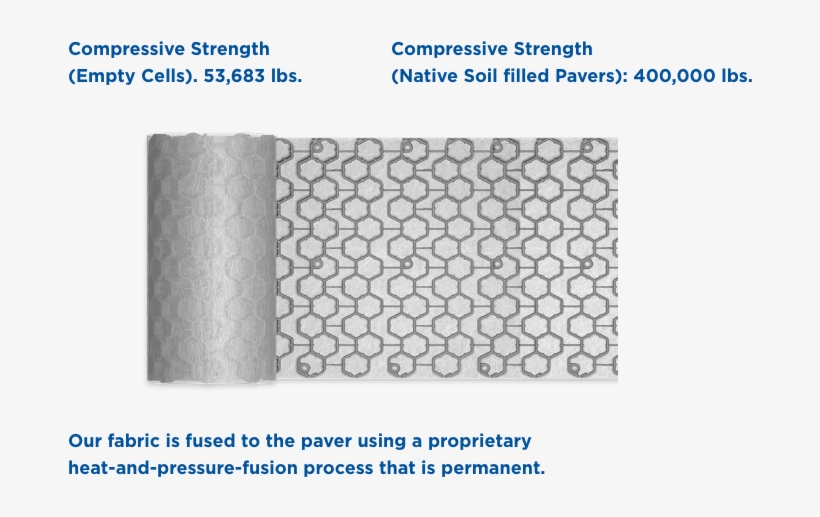 Ez Roll Gravel Paver, transparent png