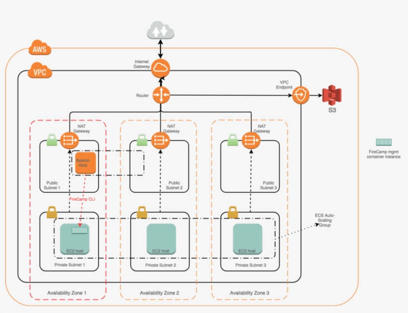 Firecamp-cluster, transparent png