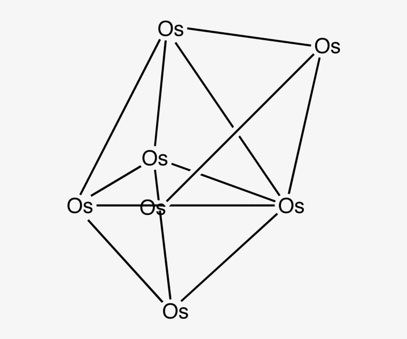 Osmium Cluster, transparent png