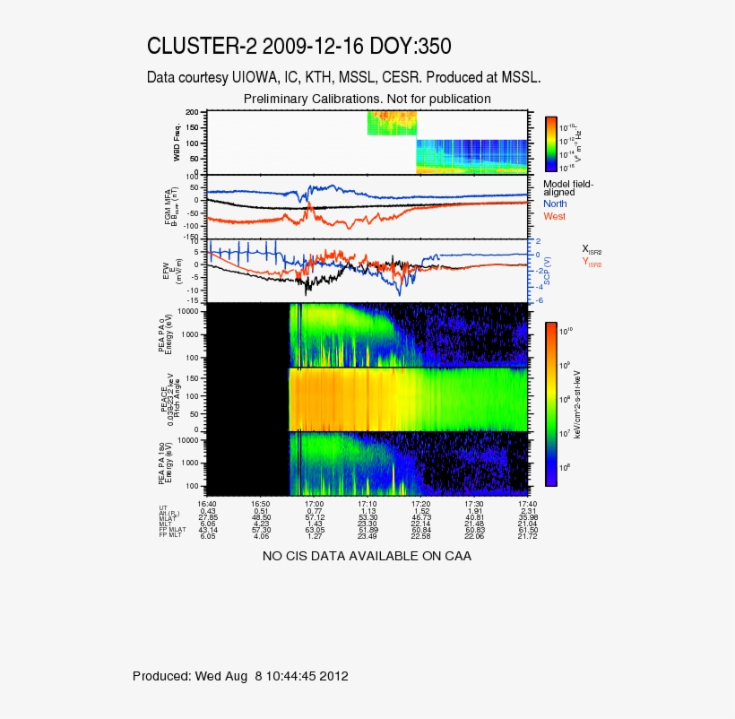 Cluster S/c During Aar Events, transparent png