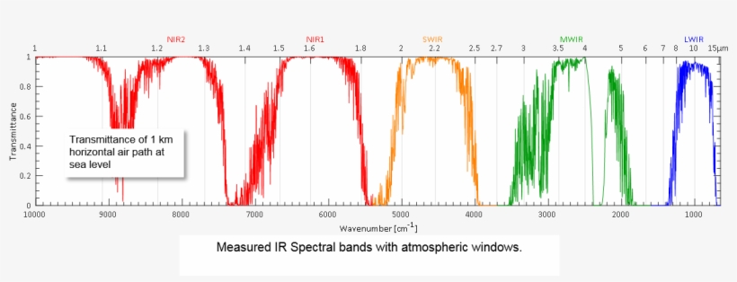 Fine Spectral Resolution, transparent png