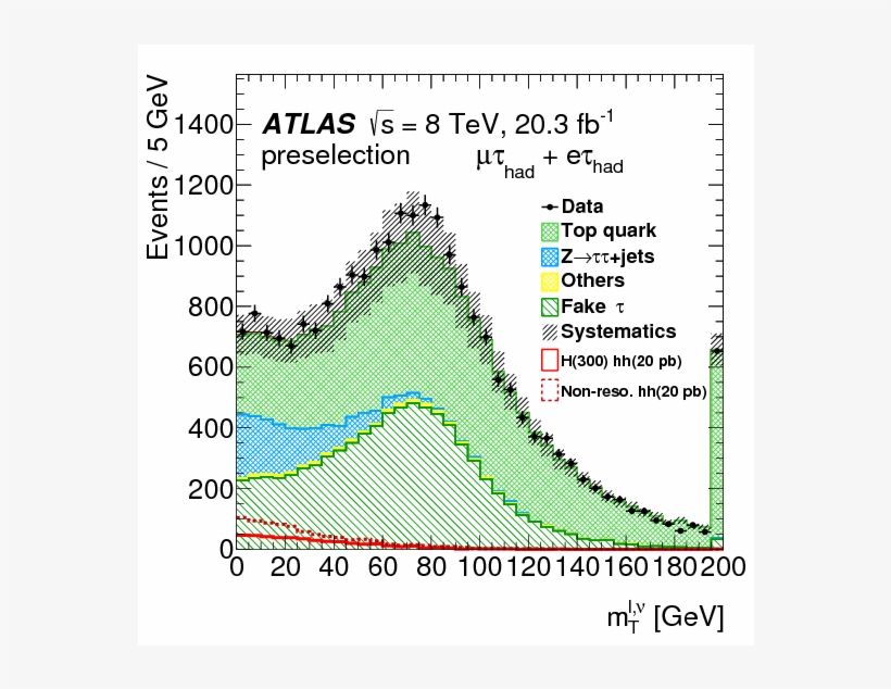 Show More Plots, transparent png