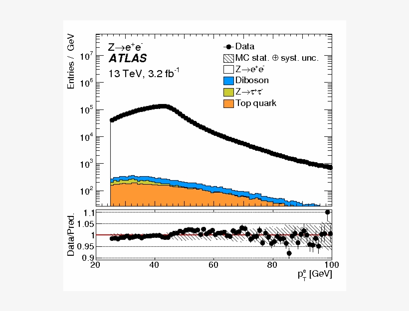 Show More Plots, transparent png