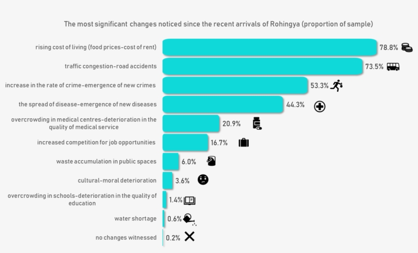 Most Significant Changes Noticed, transparent png