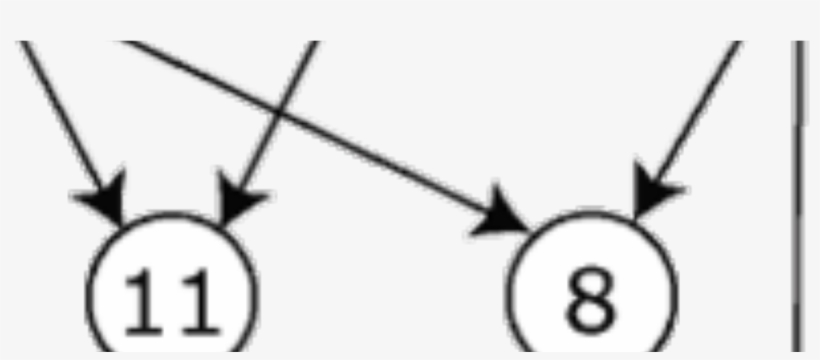 Depth First Search In Undirected Graphs, transparent png