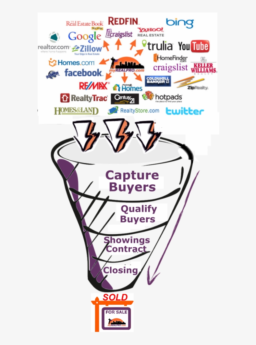 Phoenix Flexible Listing Service, transparent png