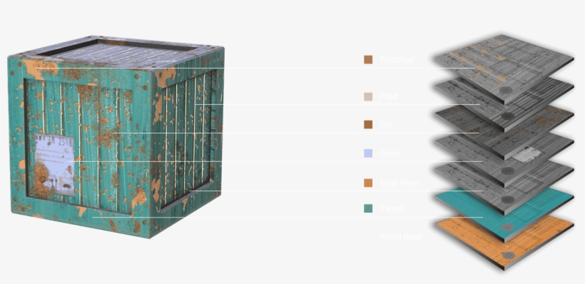 Generate Wood Materials, transparent png