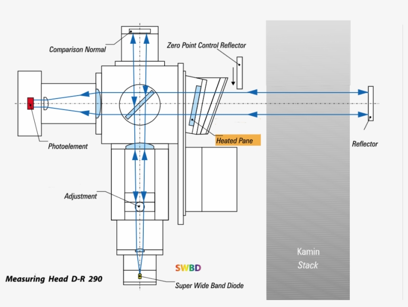 Durag Dr-290 不透光分析儀, transparent png