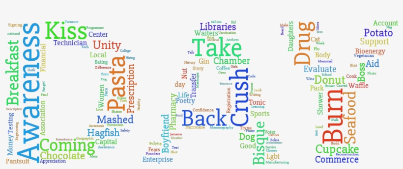 How Is The Date For Durag Day Calculated To Be On The, transparent png