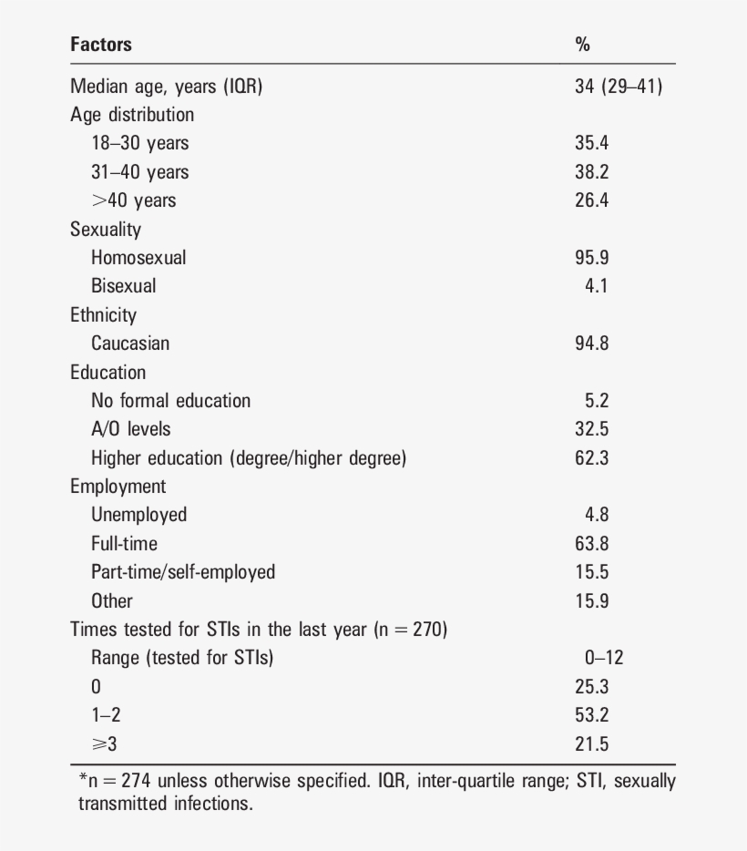 Profile Of The Study Participants *, transparent png