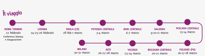 I Temi Dell'inquinamento Atmosferico, Acustico E Del, transparent png