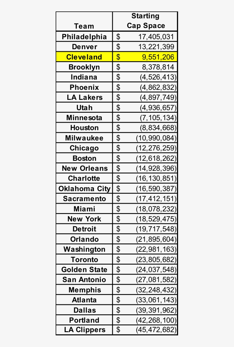 *cleveland W/o Lebron James And J, transparent png