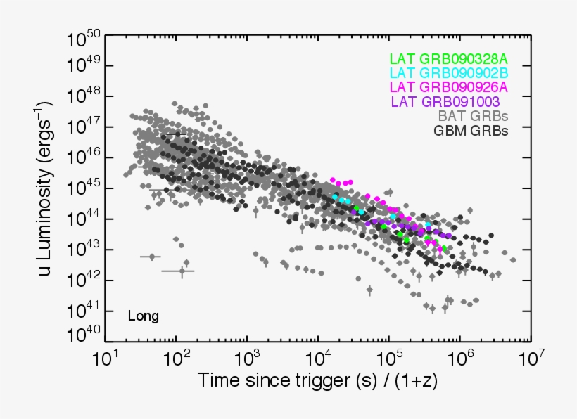 X-ray And Optical (right) Afterglow Lightcurves Of, transparent png