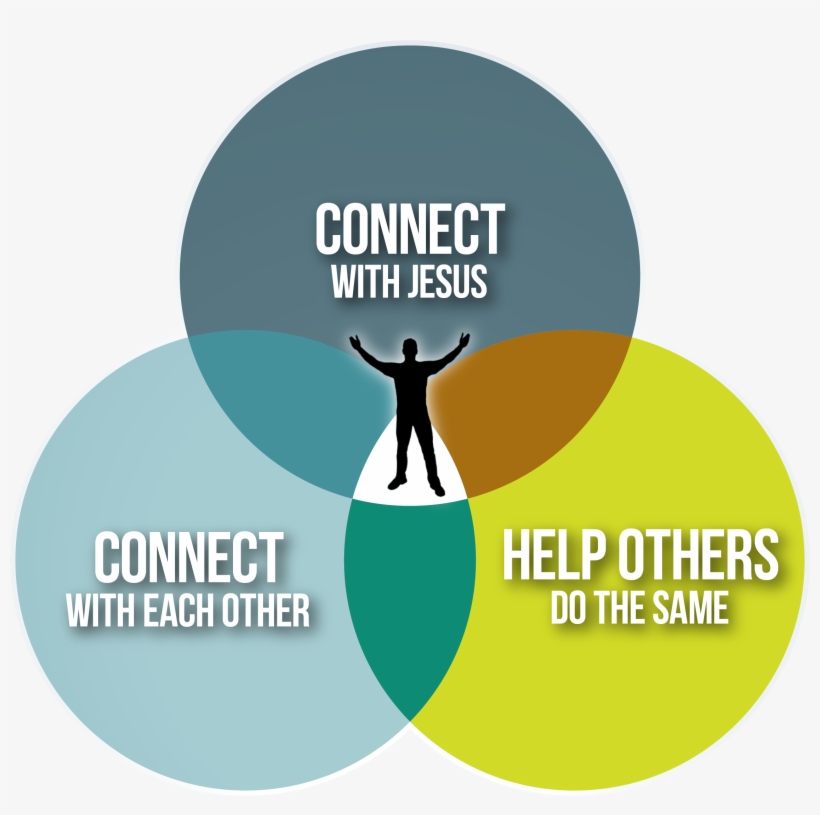 Click Here If You Want To Know More About Taking A, transparent png