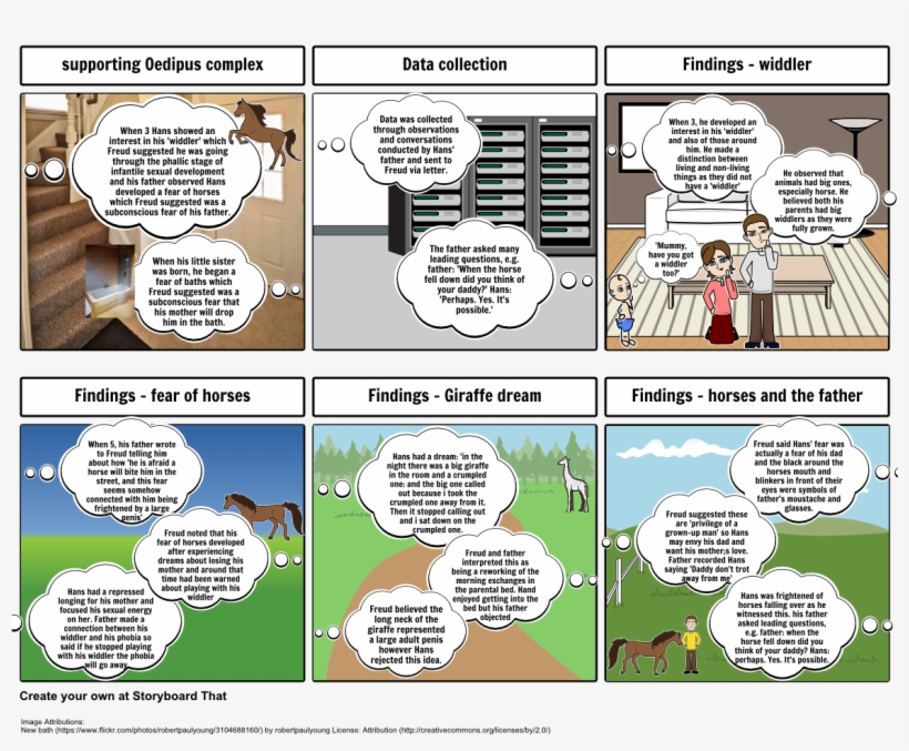 Freud Revision Resrouce, transparent png