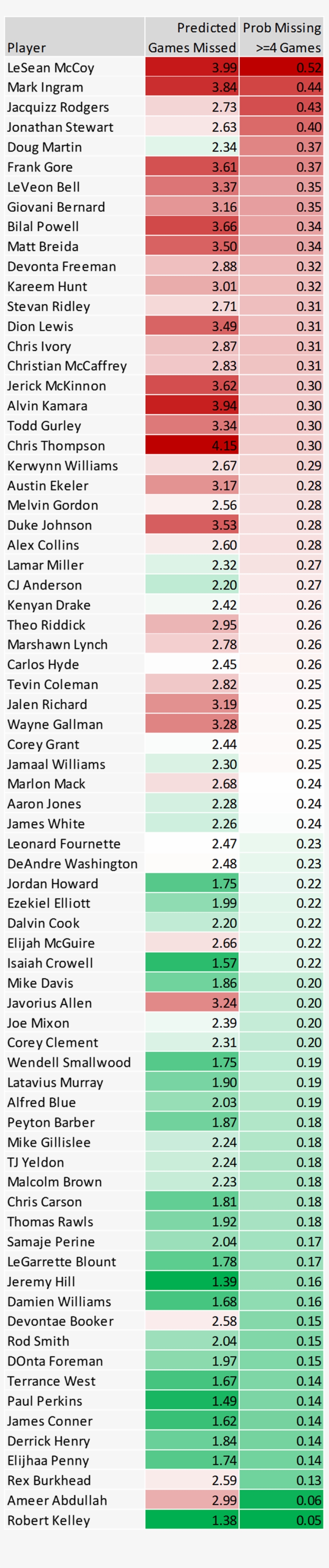 This Analysis Is More Relevant For Coaches That Have, transparent png