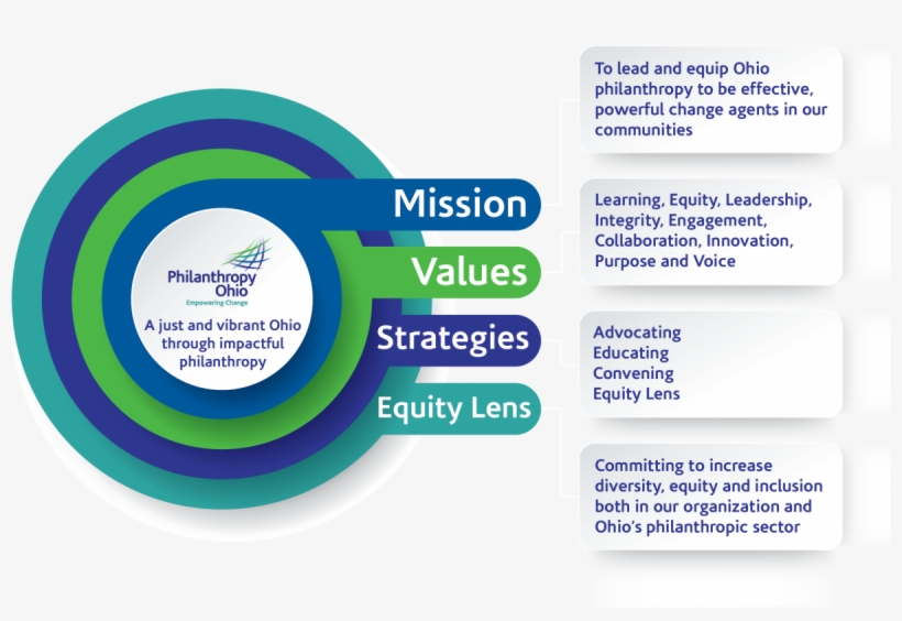 It's How We Live Our Mission And Values And Strive, transparent png